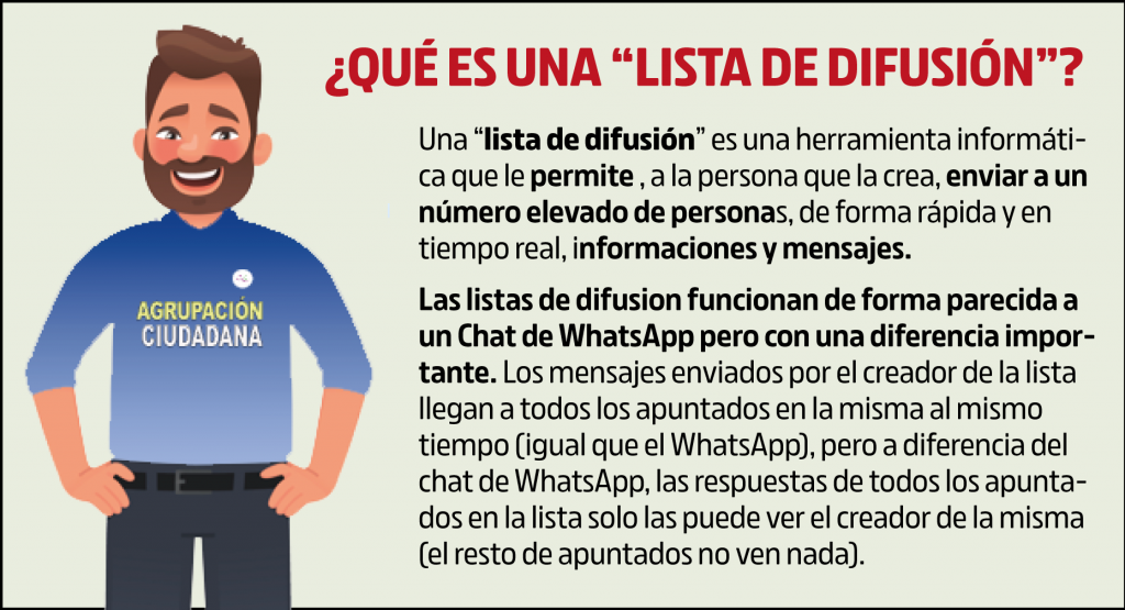 Explicacion lista difusion 1